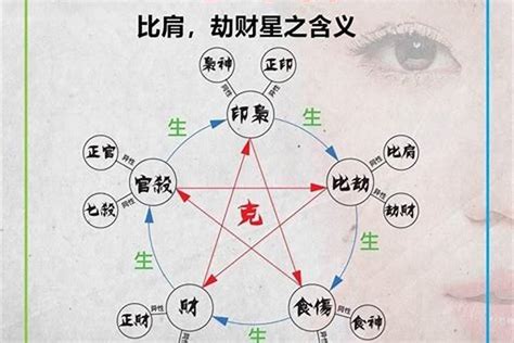 生我者為印|八字十神構成以及十神分析